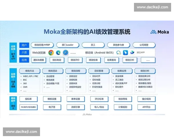 基于升降级制度优化管理体系与绩效考核机制研究