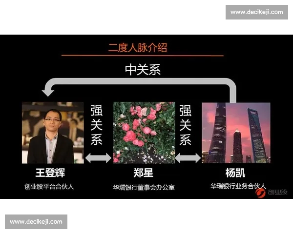 社交媒体时代下个人品牌建设与网络影响力提升策略